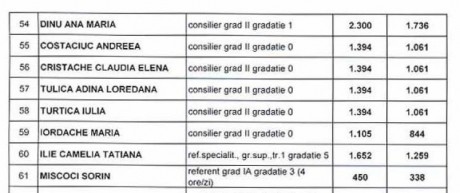 salarii cotroceni salarii cotroceni